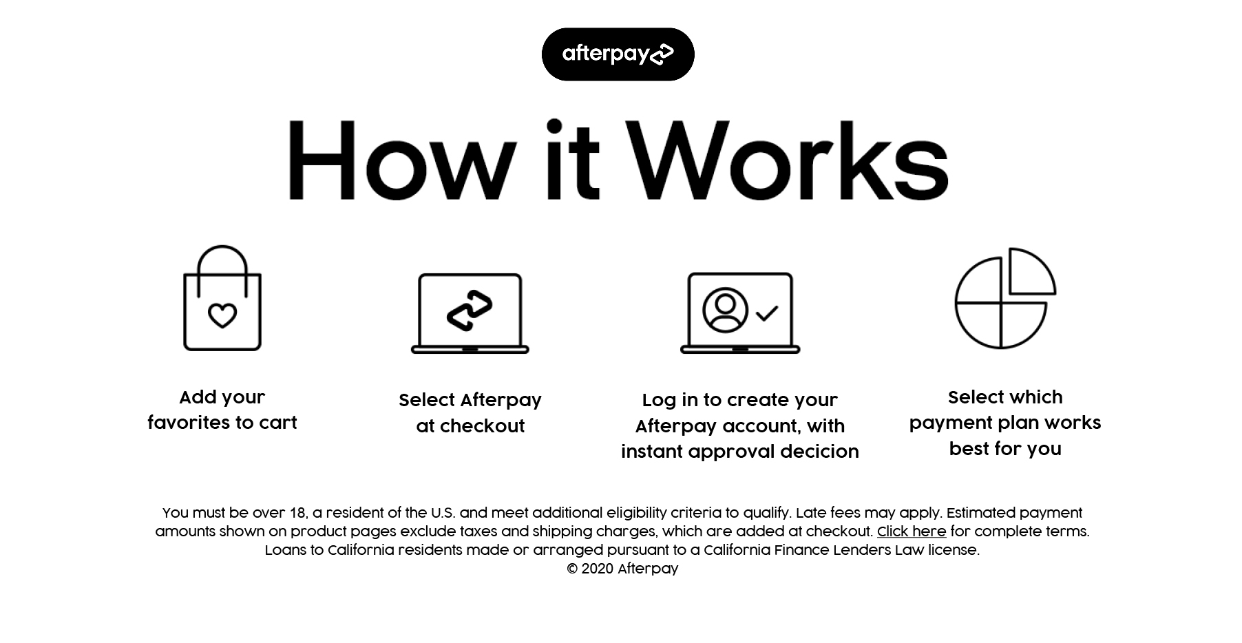 Afterpay - How it works